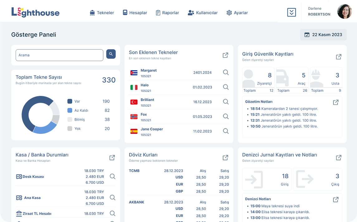 Lighthouse marina management dashboard